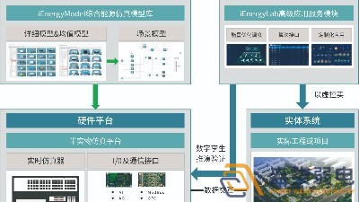 智慧園區(qū)—數字孿生管控系統是什么的？