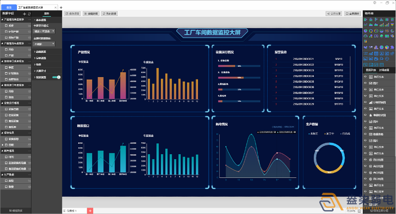 工廠可視化大屏，實(shí)時(shí)監(jiān)控和數(shù)據(jù)展示
