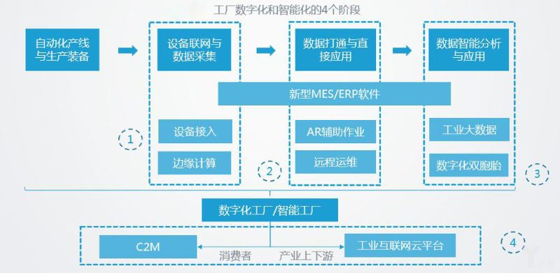 智能化工廠的主要特征有哪些？