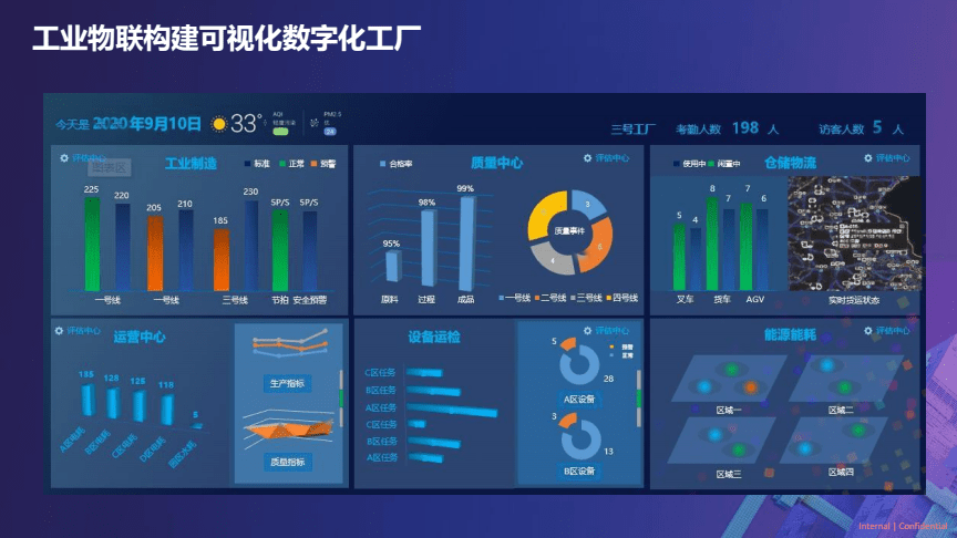 2022工廠數(shù)字化轉(zhuǎn)型浪潮，成都工廠都趕上了嗎？