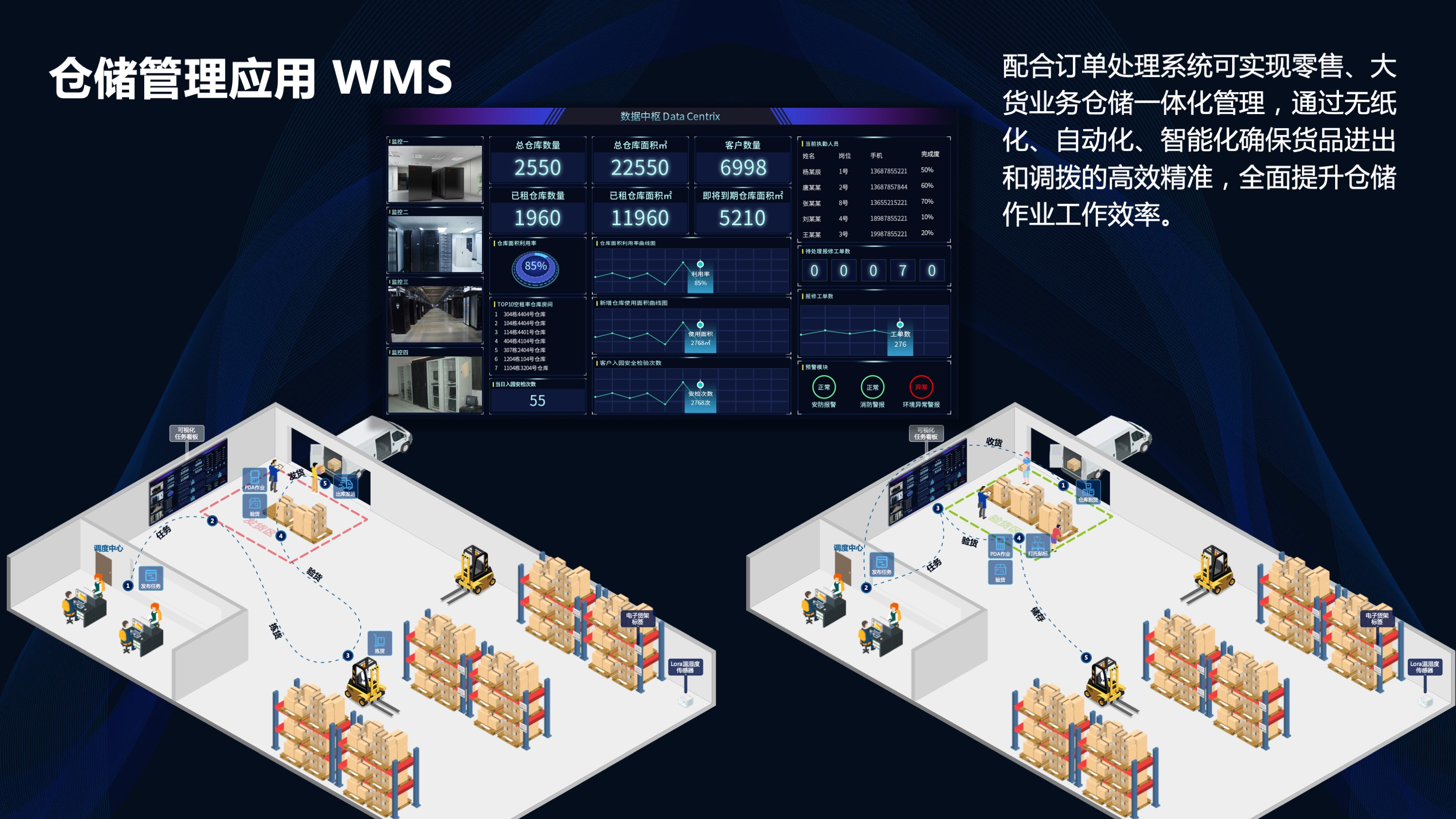 工業(yè)園無(wú)線監(jiān)控解決方案