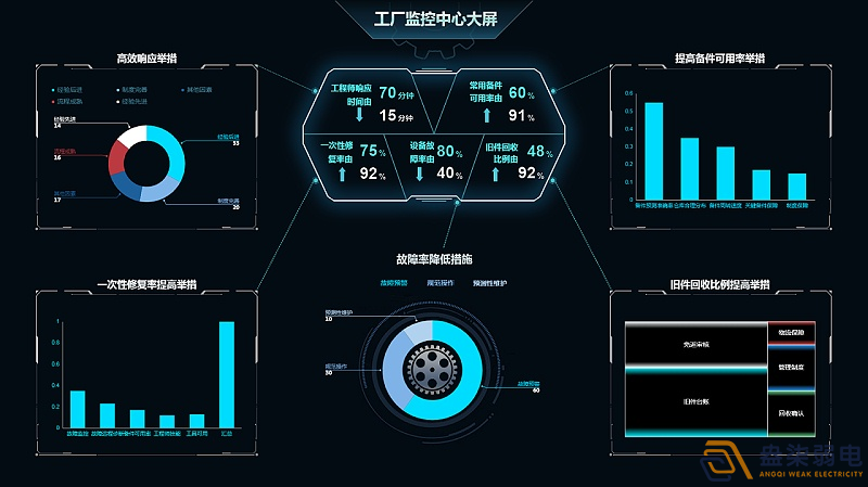 成都監(jiān)控—可視化讓工廠設(shè)備管理更簡單