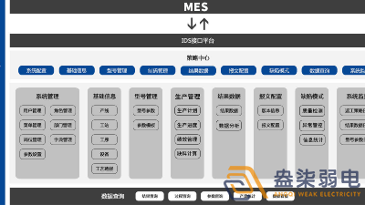 MES系統(tǒng)—解決工廠什么問(wèn)題？