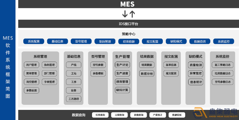 MES系統(tǒng)—解決工廠什么問題？