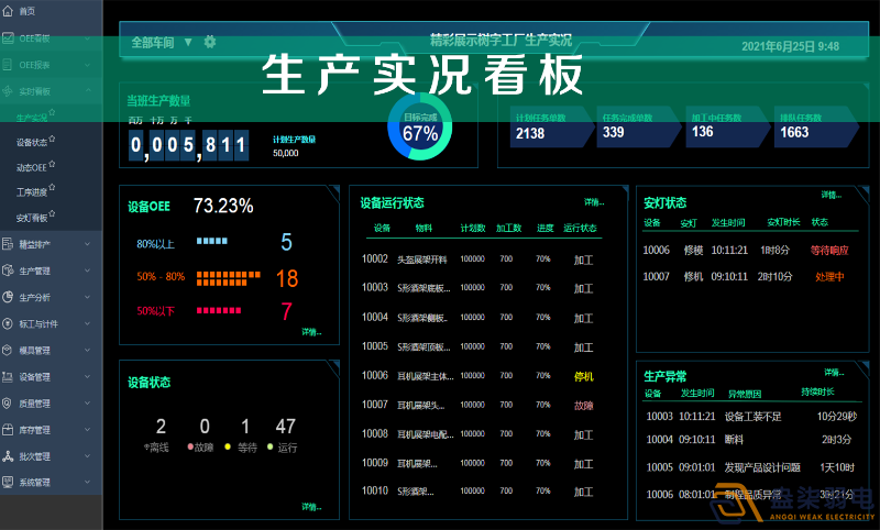 車間智能看板系統(tǒng)，解決注塑車間管理難題