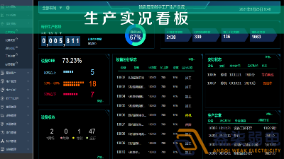 車間智能看板系統(tǒng)，解決注塑車間管理難題