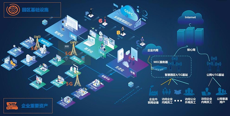 成都盎柒弱電帶你了解，5G+智慧工業(yè)園區(qū)