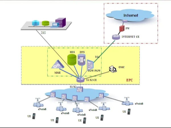 無線wifi系統(tǒng)