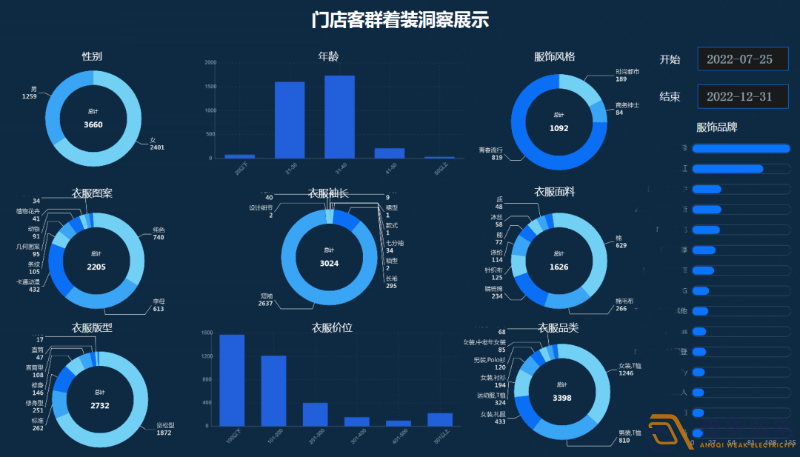 連鎖店如何做到客流統(tǒng)計(jì)？