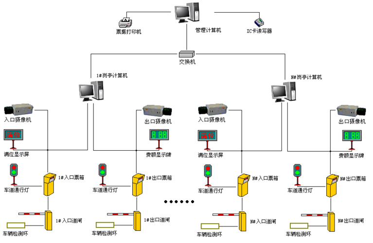 盎柒停車場管理系統(tǒng)有哪些技術(shù)組成？