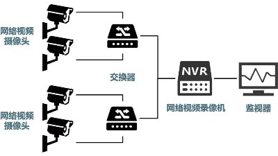 安防監(jiān)控系統(tǒng)需要掌握的H.265、SVAC、ONVIF、PSIA編碼方式區(qū)別