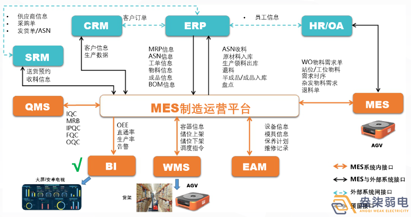 MES如何提高生產(chǎn)計劃排程？