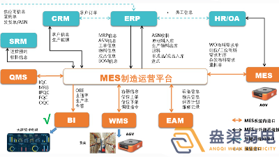 成都弱電工廠— MES如何提高生產(chǎn)計(jì)劃排程？