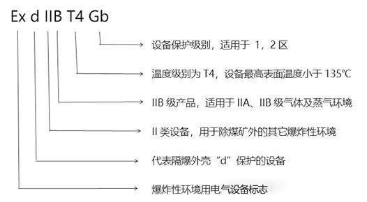 化工廠防爆監(jiān)控使用普遍，成都安防教你分辨防爆認(rèn)證等級