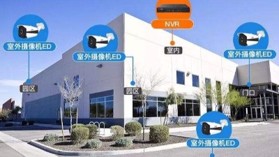 智能化弱電工程：如何規(guī)劃監(jiān)控點位？