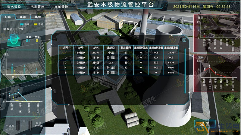 工廠3D可視化建設(shè)，打破監(jiān)控壁壘