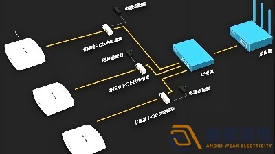 光纖延長(zhǎng)POE供電，需要哪些設(shè)備？