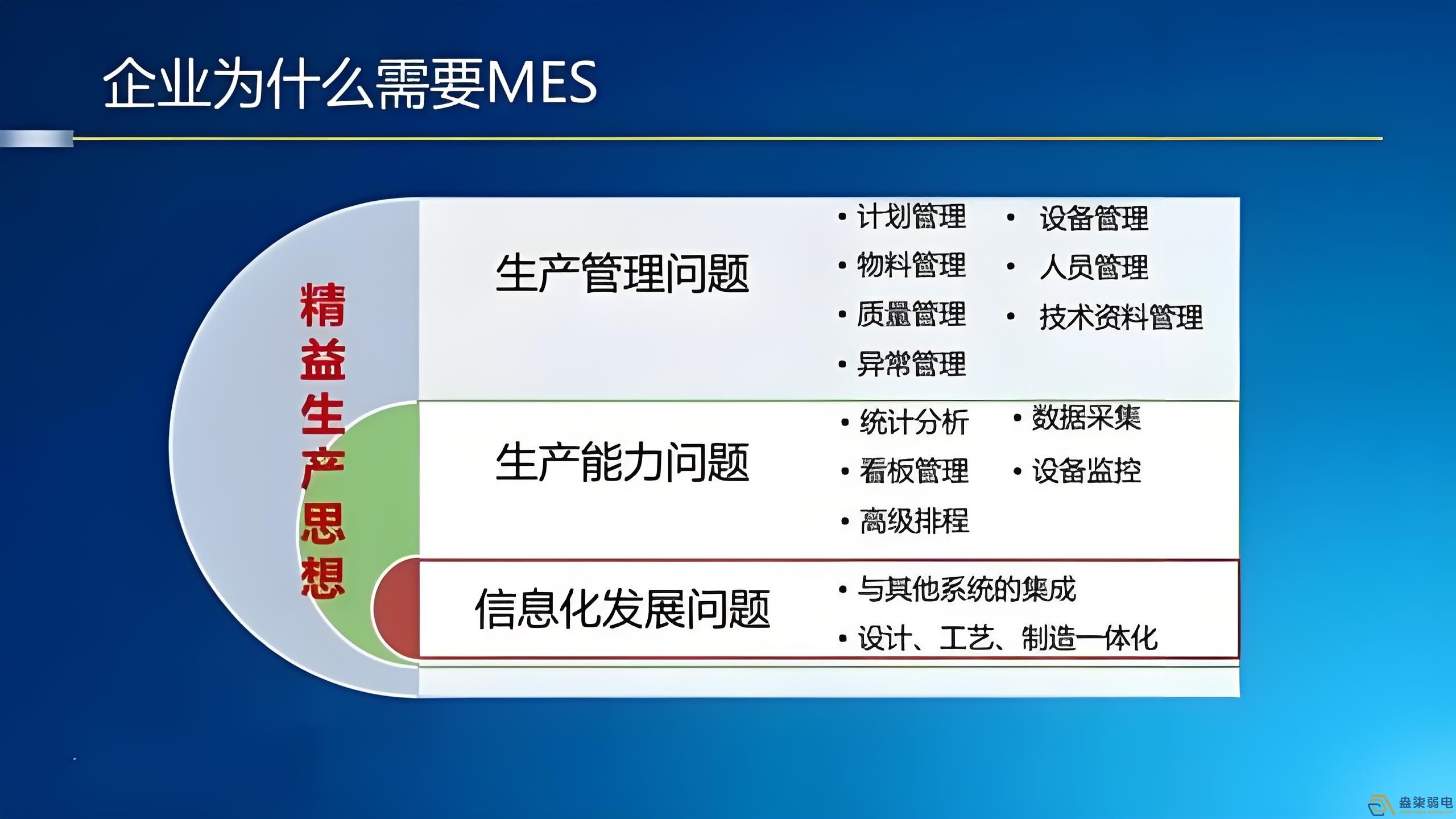 工廠mes管理如何節(jié)約成本？