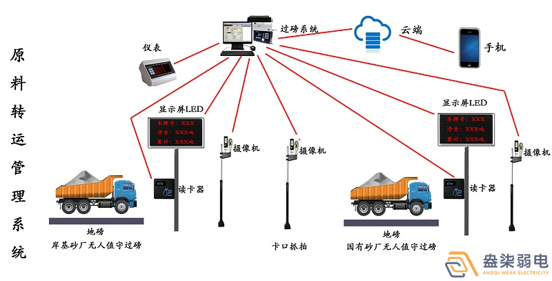 石料廠為什么需要智能化管理系統(tǒng)？