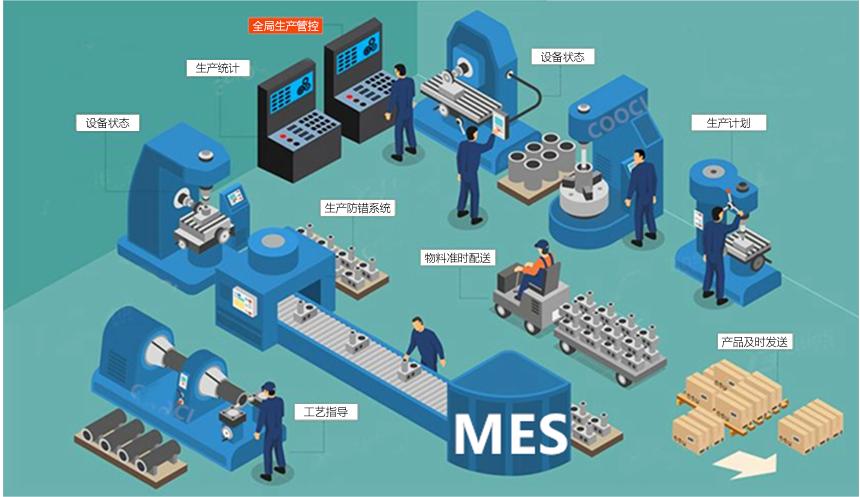 成都智慧工廠：MES如何解決生產(chǎn)車間的問題？