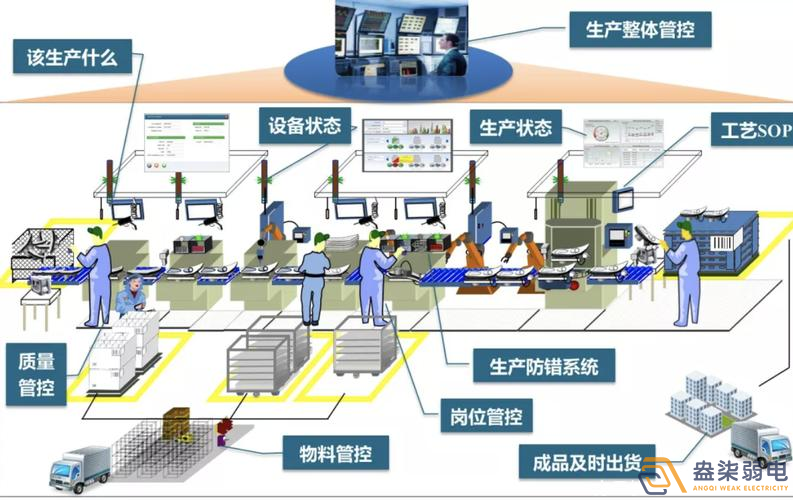 數(shù)字化車間MES方案包含那些東西？