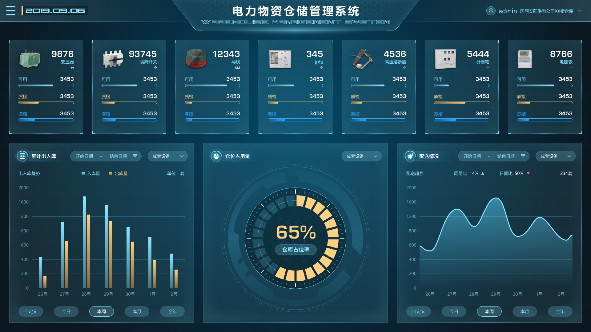 電廠場景下，物資管理系統(tǒng)的重要性