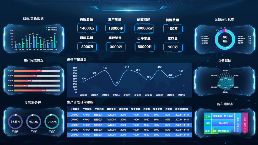 可視化賦能生產(chǎn)車間，讓效率加倍