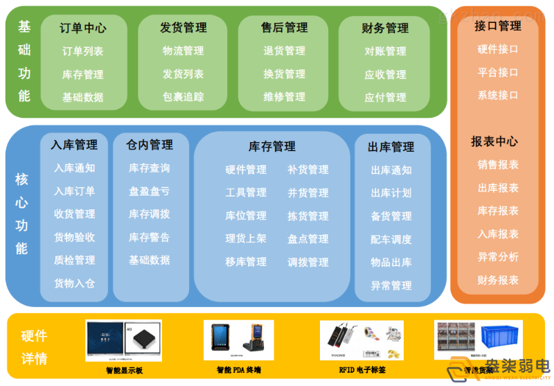 智能倉儲管理系統(tǒng)帶來的優(yōu)勢？