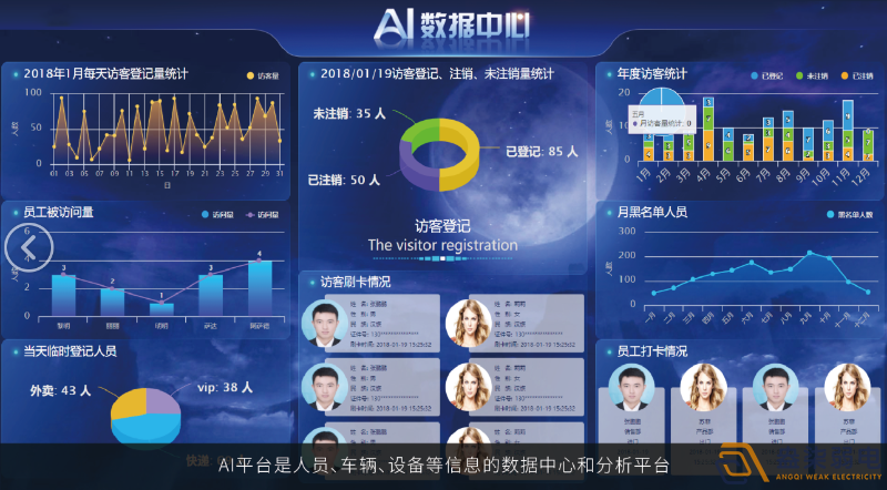 廠區(qū)大門(mén)閘機(jī)與訪(fǎng)客系統(tǒng)聯(lián)動(dòng)分享